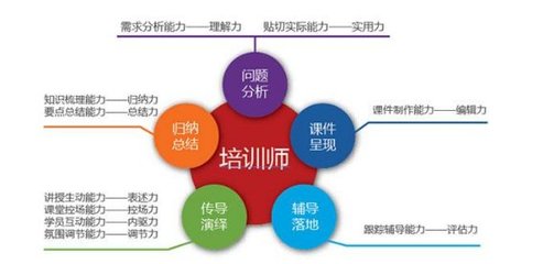 解析职位英文缩写TR在项目策划咨询中的含义