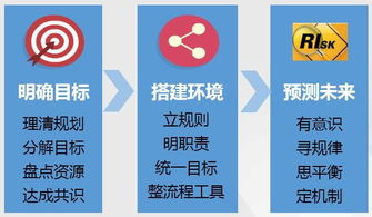 项目管理的三大痛点与破解之道 鹅厂高级项目经理的实战经验