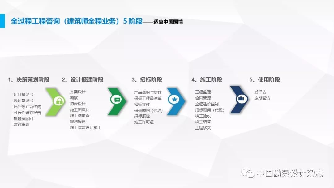 要做全过程工程咨询产品交付模式了解一下原文ppt